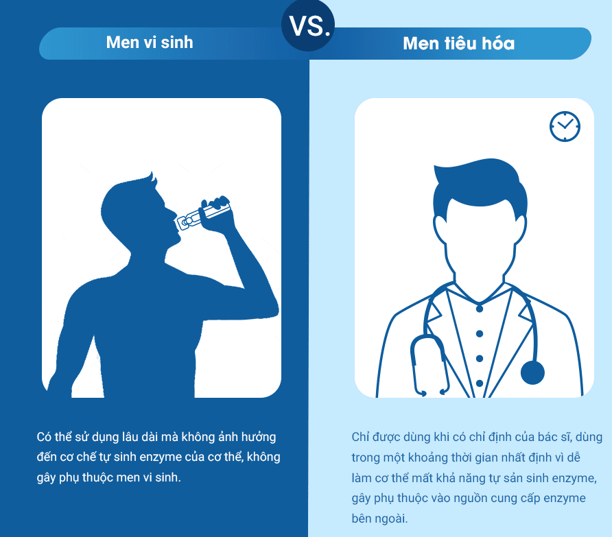 men tiêu hóa
