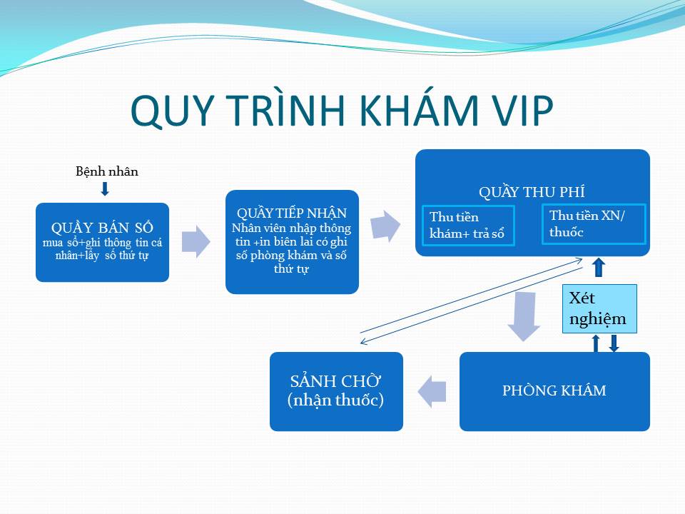 Khám VIP tại Bệnh viện Da Liễu TP.HCM
