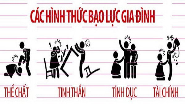 Một số hình thức bạo lực gia đình phổ biến