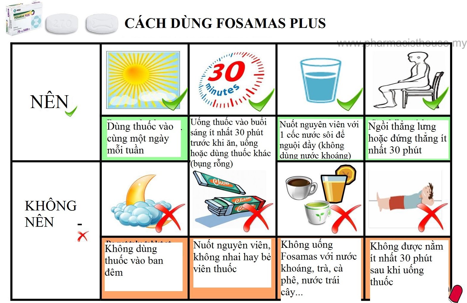 Cách dùng thuốc Fosamax Plus