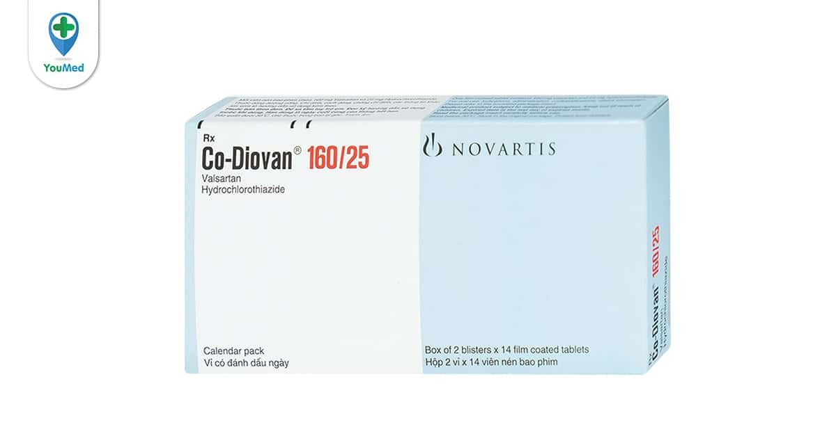 Liều dùng khuyến cáo của thuốc Diovan là bao nhiêu?
