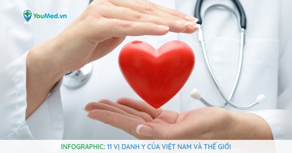 Infographic: Những vị danh y nổi tiếng tại Việt Nam và trên thế giới