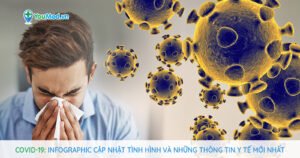 COVID-19: Infographic cập nhật tình hình và những thông tin y tế mới nhất cần biết