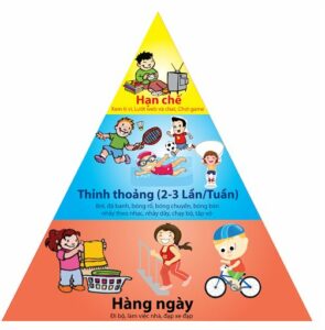 béo phì ở trẻ em