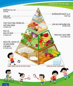 béo phì ở trẻ em