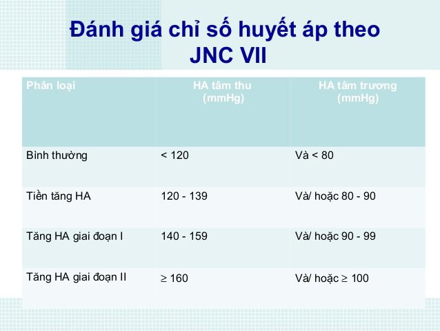 Giới thiệu về JNC 7