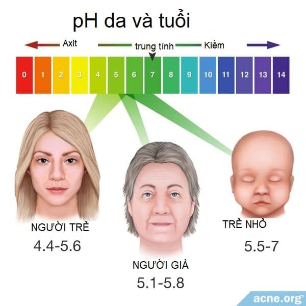 độ pH của da