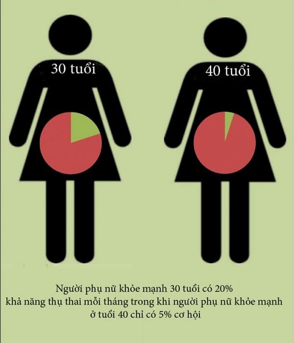 Phụ Nữ 42 Tuổi Mang Thai Cần Biết: Hướng Dẫn Toàn Diện