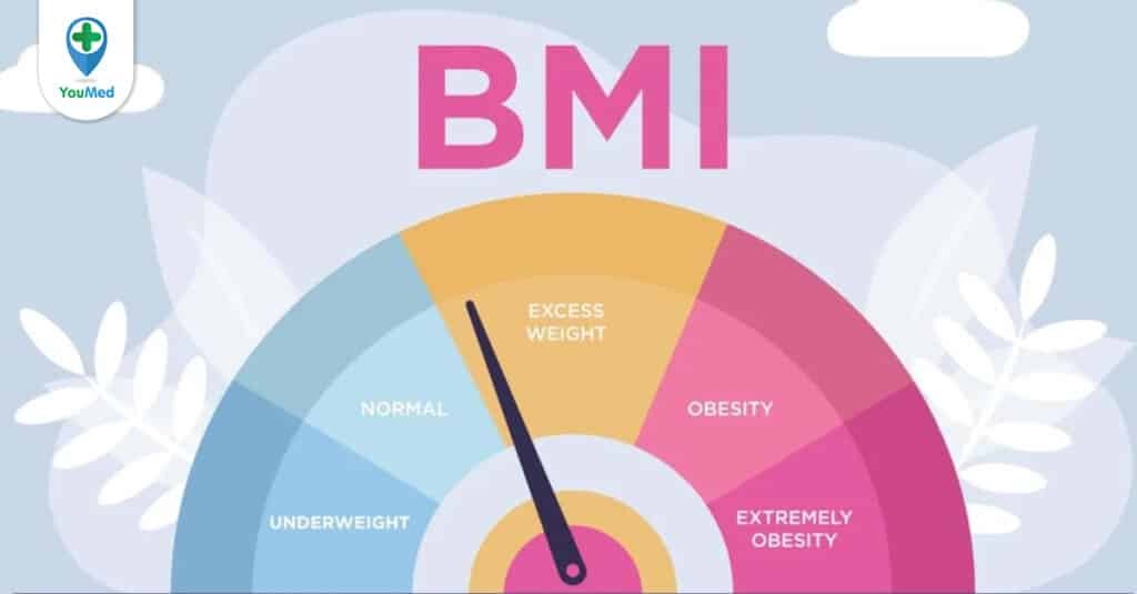 Chỉ số khối cơ thể BMI: Bao nhiêu là tốt?