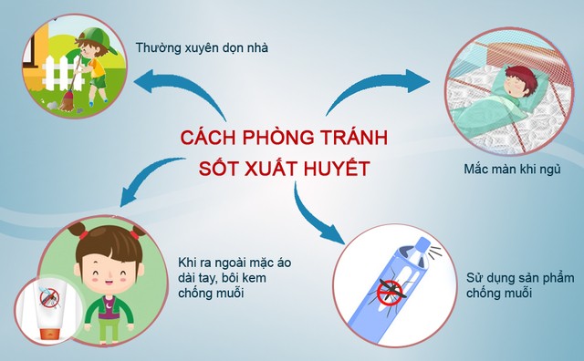 Một số biện pháp phòng tránh sốt xuất huyết Dengue