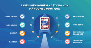 Để đạt được chứng chỉ quốc tế HON (Health on the Net), YouMed đã vượt qua 8 điều kiện gì?