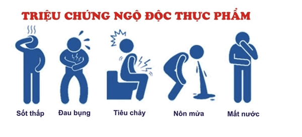 Một số triệu chứng khi bị ngộ độc