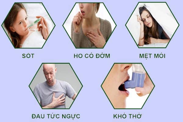 Khi gặp phải các triệu chứng này nên nhanh chóng đến bệnh viện để kiếm tra
