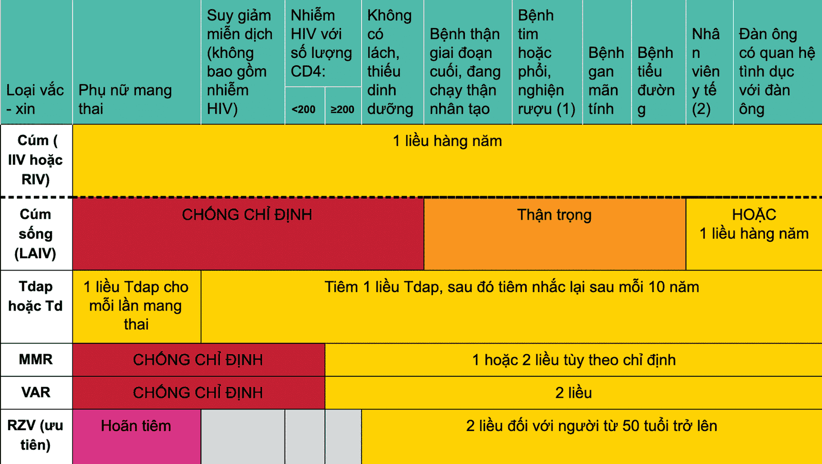 Lịch tiêm chủng trên từng đối tượng