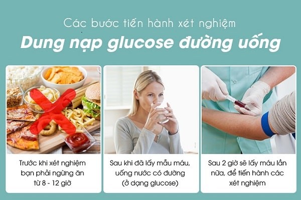 Nghiệm pháp dung nạp glucose đường uống