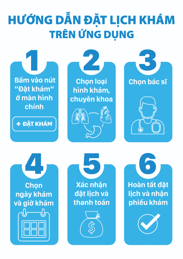 Các bước đặt lịch khám nhanh chóng và tiện lợi qua ứng dụng Bệnh viện Phục Hồi Chức Năng