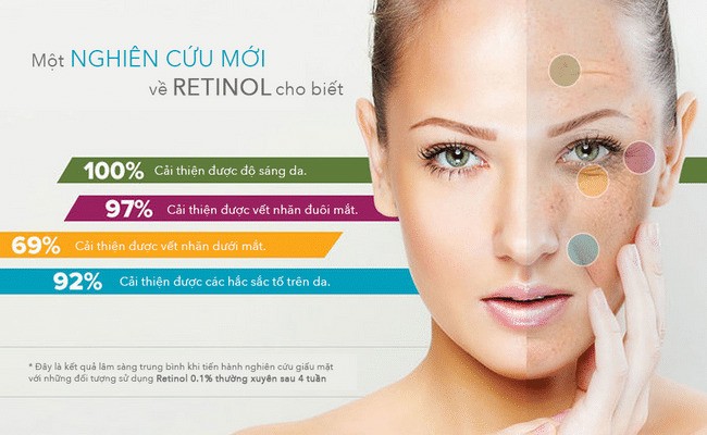 Retinol có nhiều công dụng cho làn da.