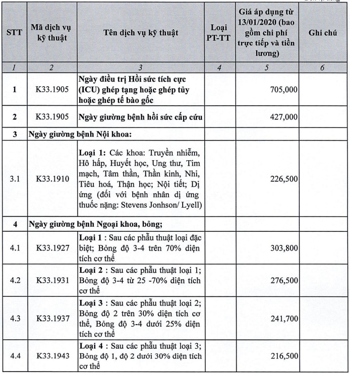 Giá dịch vụ ngày giường bệnh tham khảo tại Bệnh viện Ung bướu