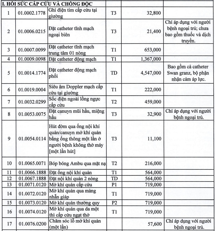 Bảng giá một số dịch vụ kỹ thuật khác tham khảo tại bệnh viện