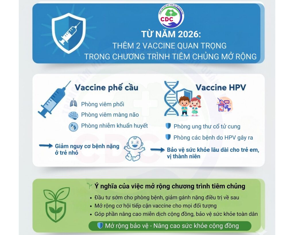 Xét nghiệm HPV dương tính