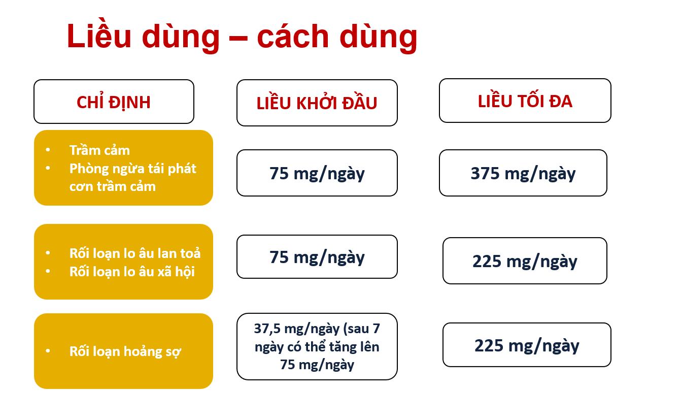 Việc khởi đầu và điều chỉnh liều dùng sẽ tùy thuộc vào chỉ định của bác sĩ trên tình trạng cụ thể của bệnh nhân