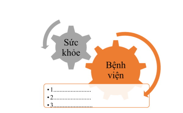 Lien ket tu 2 dia diem
