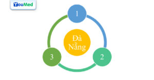 Bài tập cải thiện suy giảm nhận thức người cao tuổi – Bài 7: Liên kết