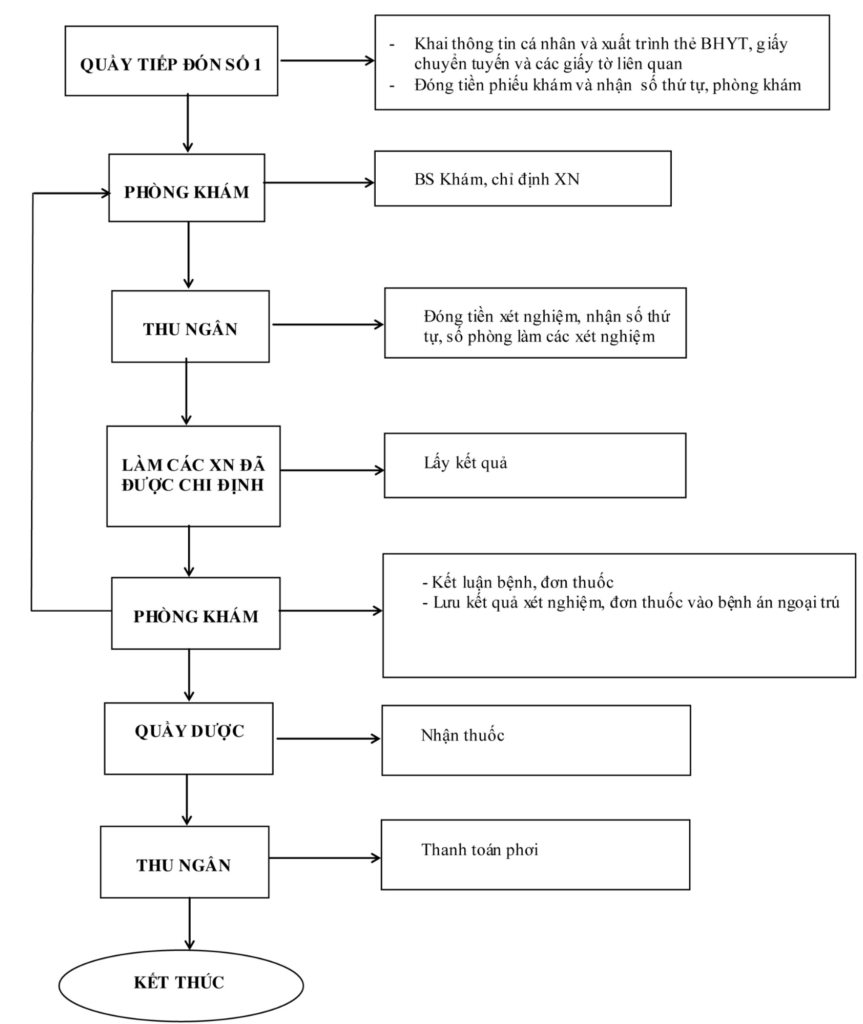 Review Phòng khám Đại học Y Hà Nội (Cơ sở Cầu Giấy): Nơi gửi gắm niềm tin y khoa Thủ đô 4 image1 30