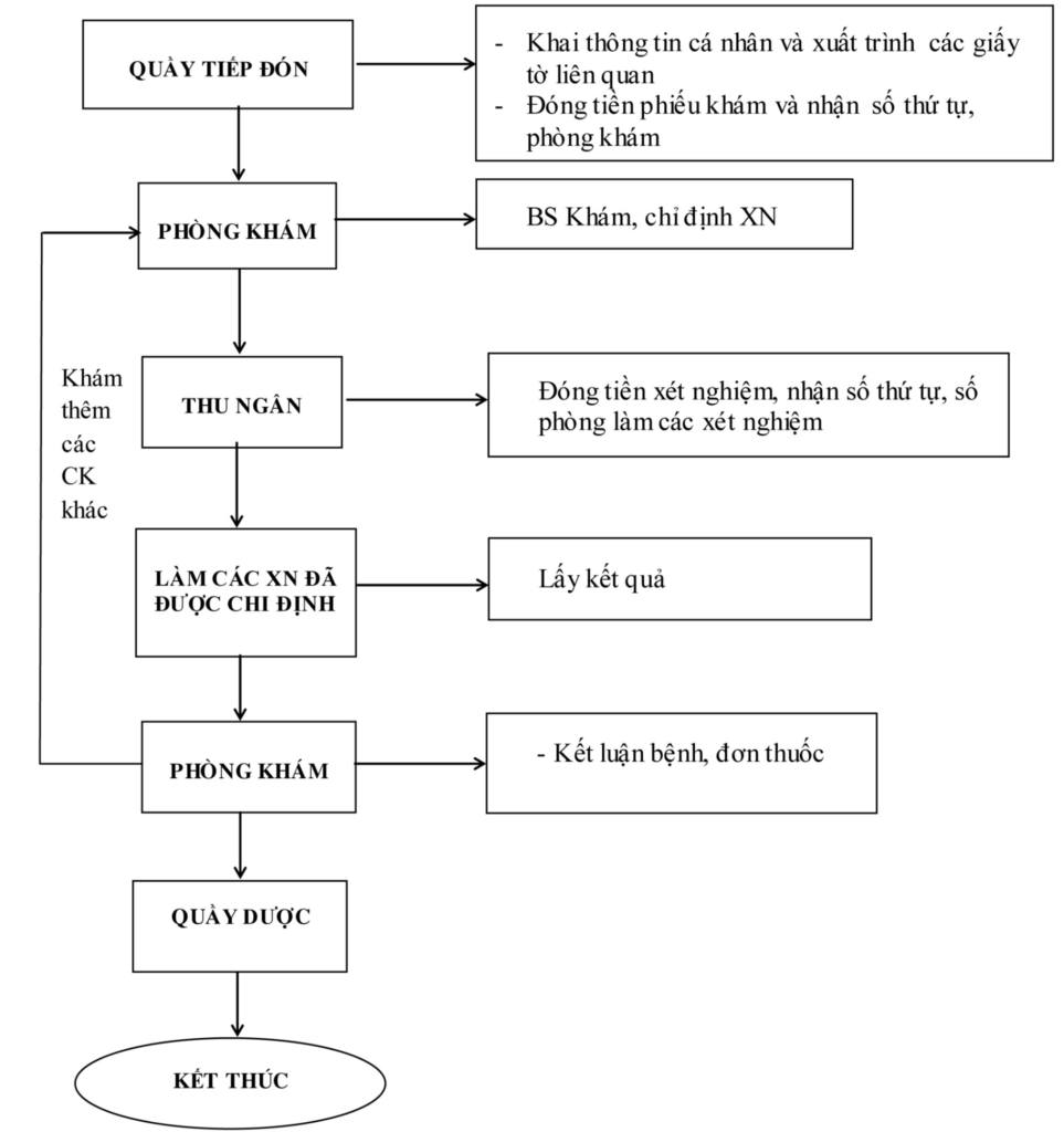 Review Phòng khám Đại học Y Hà Nội (Cơ sở Cầu Giấy): Nơi gửi gắm niềm tin y khoa Thủ đô 5 image4 29