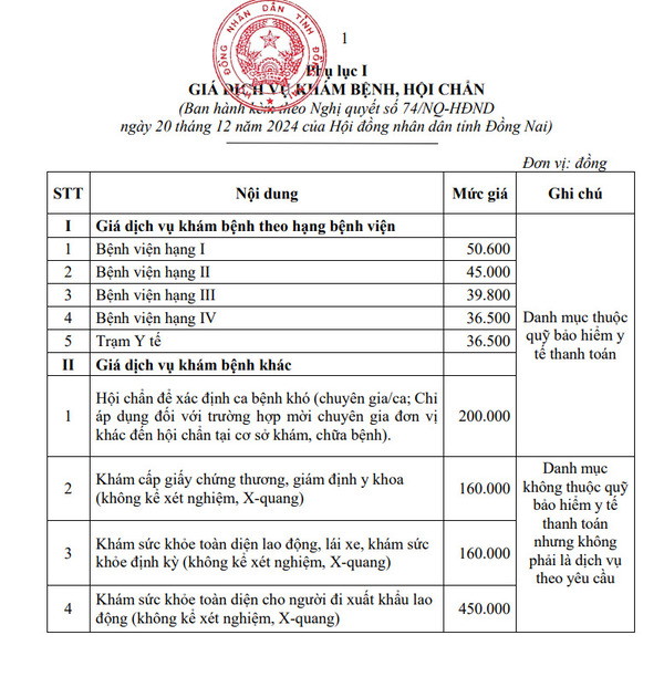 Bệnh viện Nhi đồng đồng nai