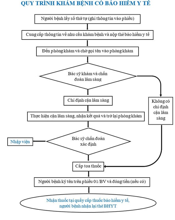 Bệnh viện Trường Đại học Y Dược Cần Thơ