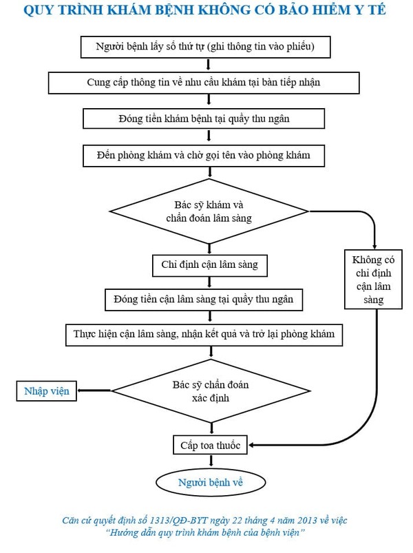Bệnh viện Trường Đại học Y Dược Cần Thơ