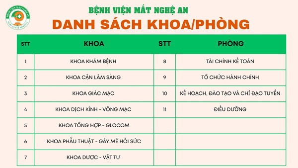 Danh sách khoa/phòng tại Bệnh viện Mắt Nghệ An