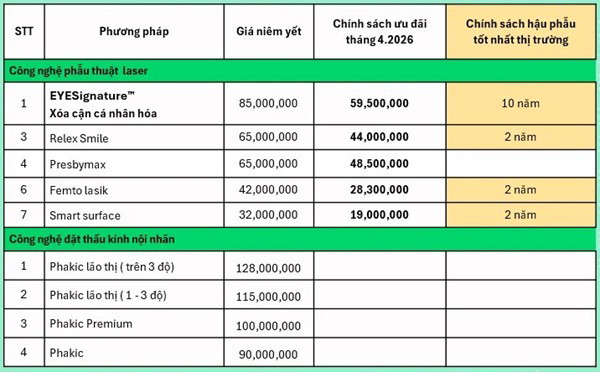 Bảng giá tham khảo tại bệnh viện dành cho khu vực Vinh - Nghệ An trong tháng 4.2026