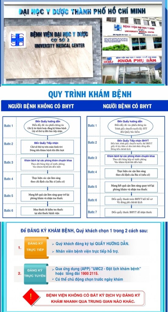 Quy trình khám bệnh tại Bệnh viện Đại học Y Dược TP HCM