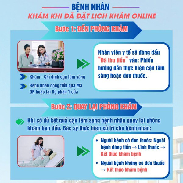 Hướng dẫn khám, chữa bệnh tại Bệnh viện Ung bướu Nghệ An 4 benh vien ung buou nghe an 1